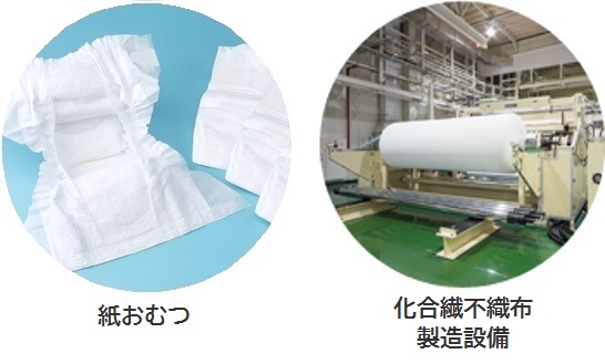 紙おむつ 化合繊不織布製造設備 