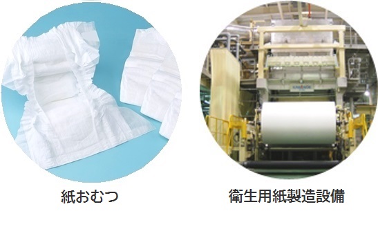 紙おむつ 衛生用紙製造設備